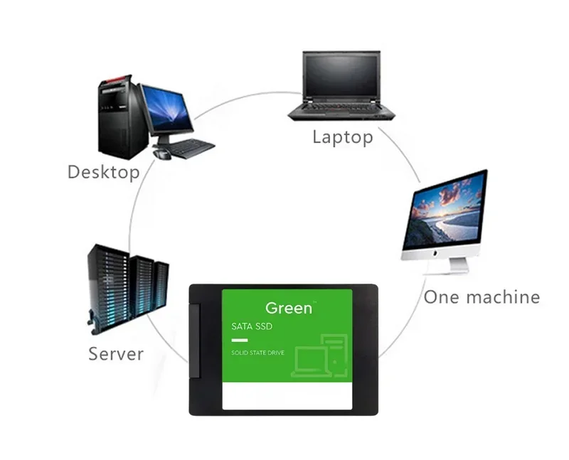 Hochgeschwindigkeits-SATA-III- – Ssd 500Gb Bewertung und Preis